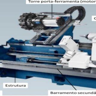 usinagem cnc pdf|(PDF) TORNO CNC: evolução, características e .